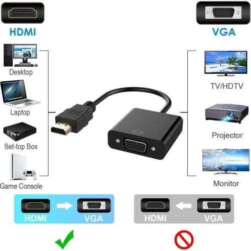 Converter VGA to HTMI